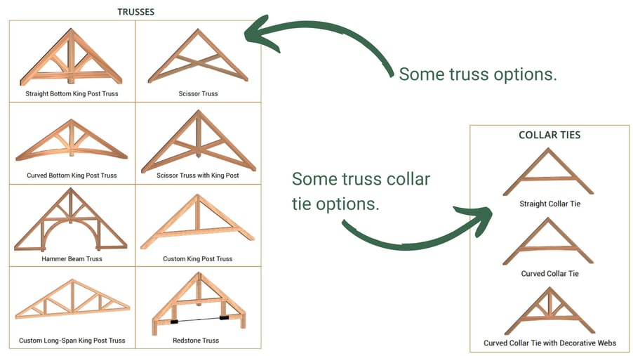 5 - Truss Diagram