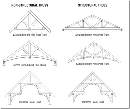 CottageTrussesDesign_thumb