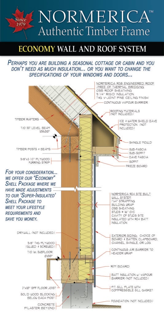 The Super Insulated Wall System