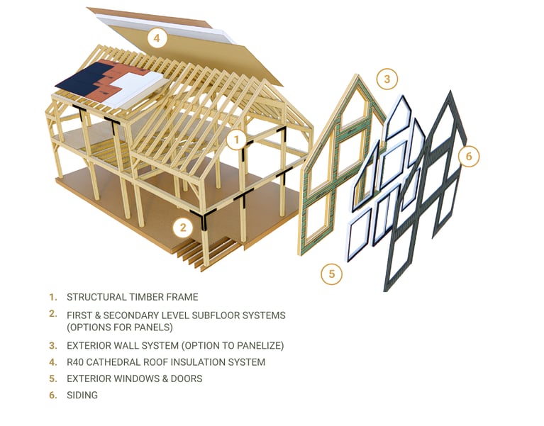 The Question Our Team Hears Most: 