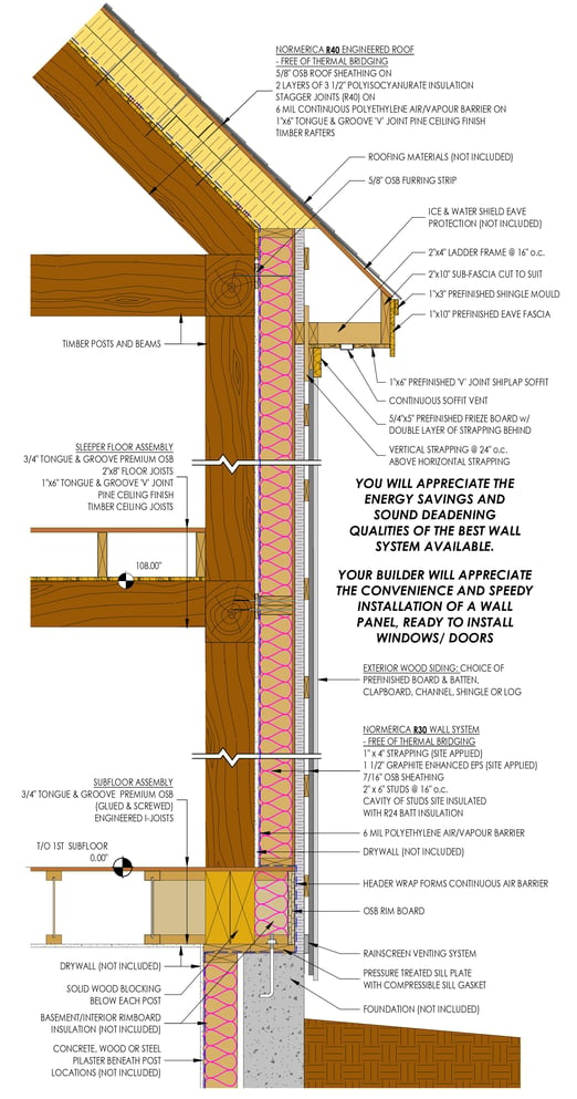 What to Consider When Building Your Timber Frame Green Home